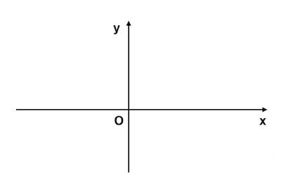 2D坐標示意圖 2D坐標示意圖