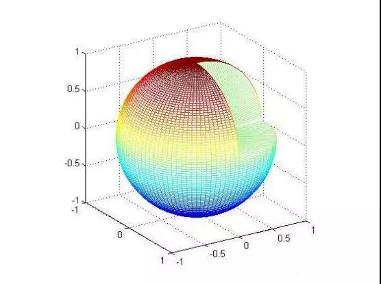 3D坐標示意圖 3D坐標示意圖