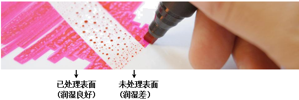 達(dá)因筆實驗效果 達(dá)因筆實驗效果