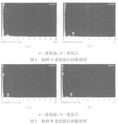 鈣離子老化初探結(jié)果圖 鈣離子老化初探結(jié)果圖