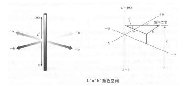 色差儀上的lab測(cè)的是什么？